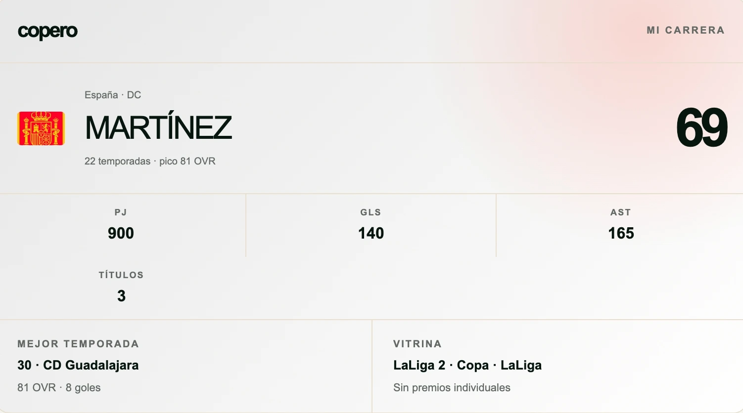 Tarjeta de resultado final de Copero con 22 temporadas, OVR, partidos, goles, asistencias y títulos
